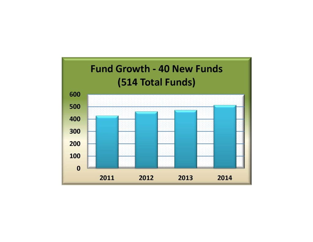 chart-fund growth